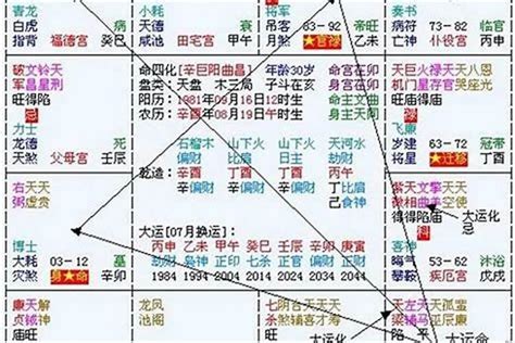 2024 八字 運勢|2024流年八字全面剖析